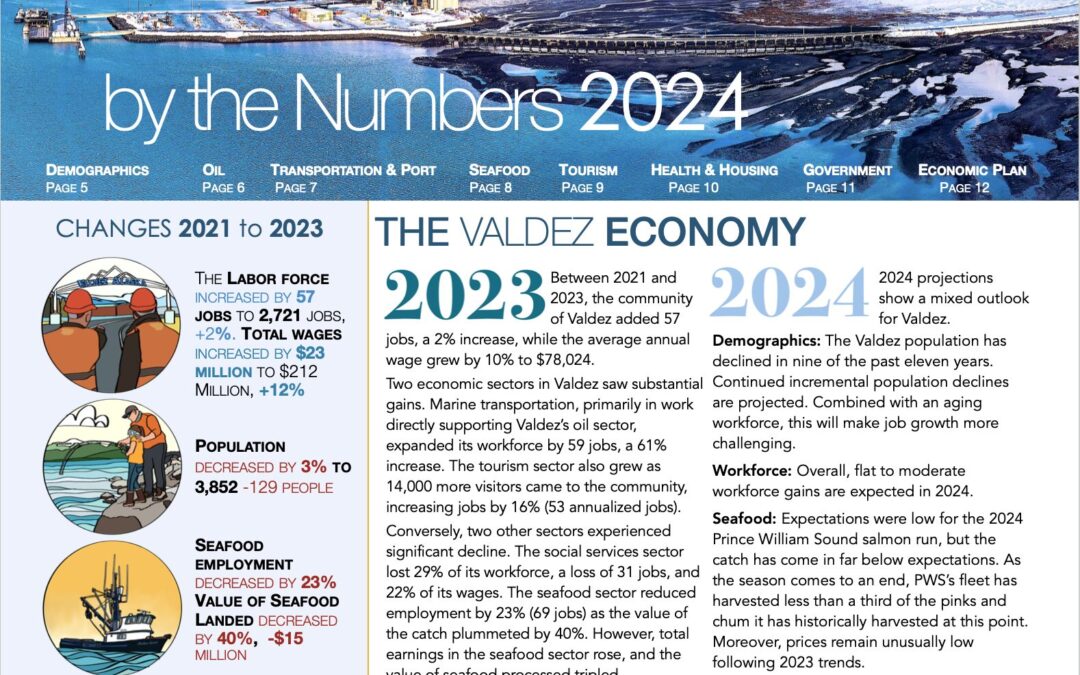 Valdez by the Numbers 2024